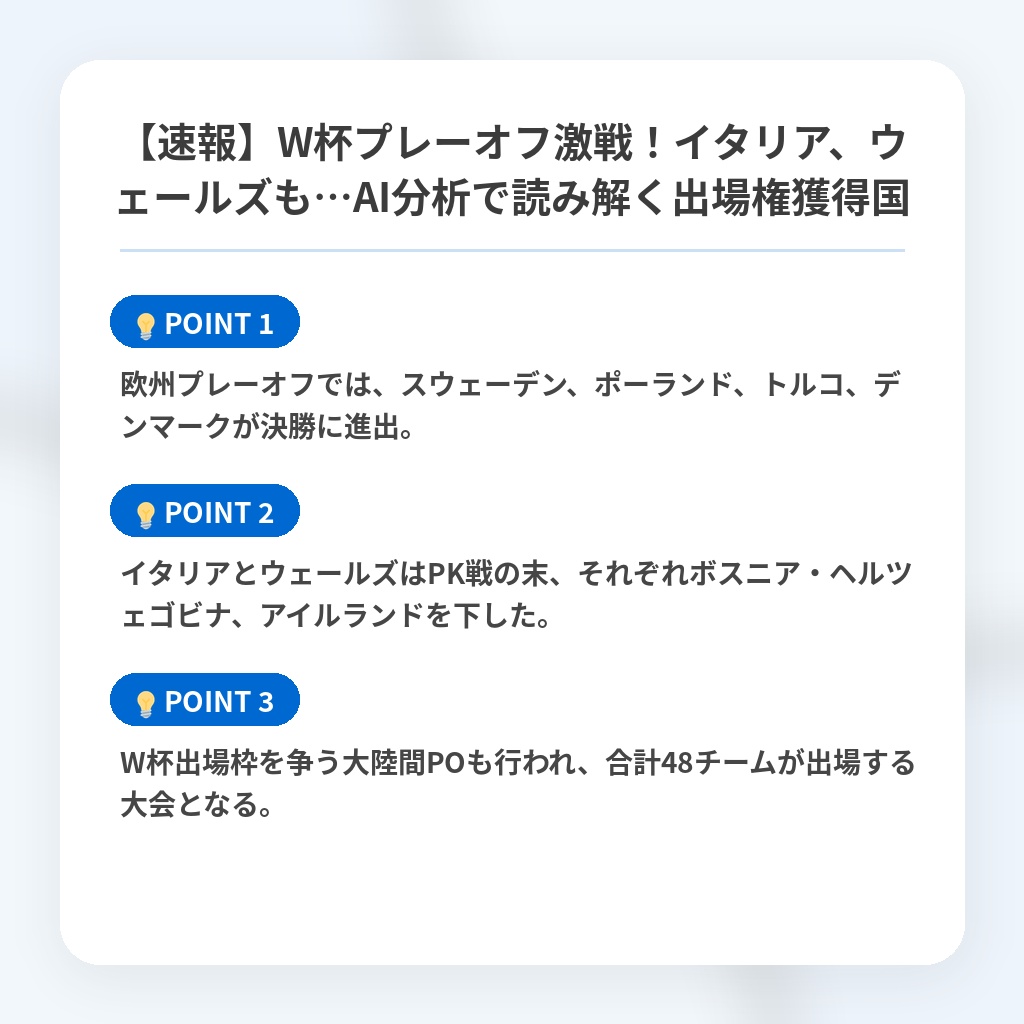 【速報】W杯プレーオフ激戦!イタリア、ウェールズも…AI分析で読み解く出場権獲得国の注目ポイントまとめ