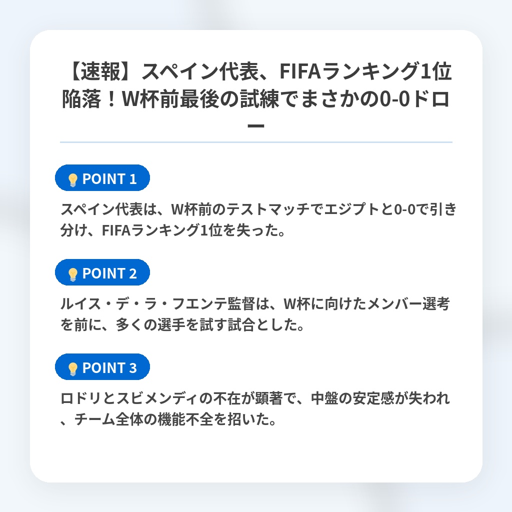 【速報】スペイン代表、FIFAランキング1位陥落！W杯前最後の試練でまさかの0-0ドローの注目ポイントまとめ