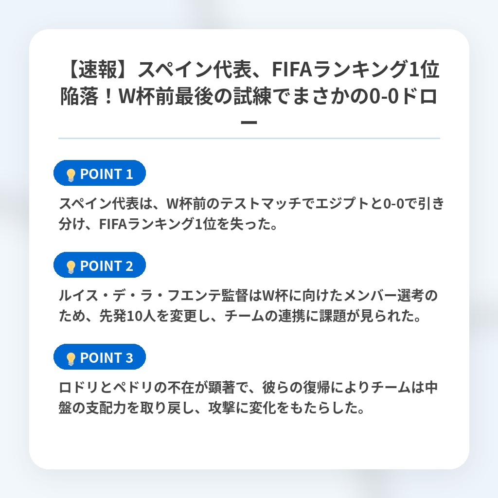 【速報】スペイン代表、FIFAランキング1位陥落!W杯前最後の試練でまさかの0-0ドローの注目ポイントまとめ