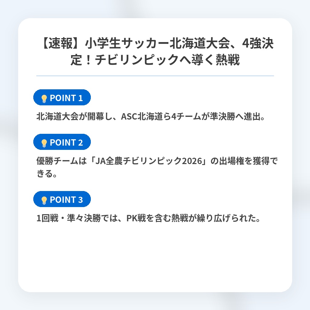 【速報】小学生サッカー北海道大会、4強決定！チビリンピックへ導く熱戦の注目ポイントまとめ