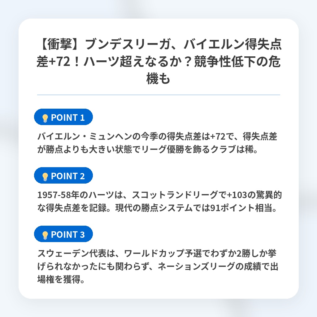 【衝撃】ブンデスリーガ、バイエルン得失点差+72！ハーツ超えなるか？競争性低下の危機もの注目ポイントまとめ