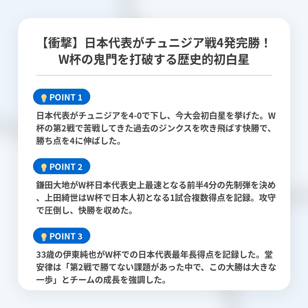 【衝撃】日本代表がチュニジア戦4発完勝！W杯の鬼門を打破する歴史的初白星の注目ポイントまとめ