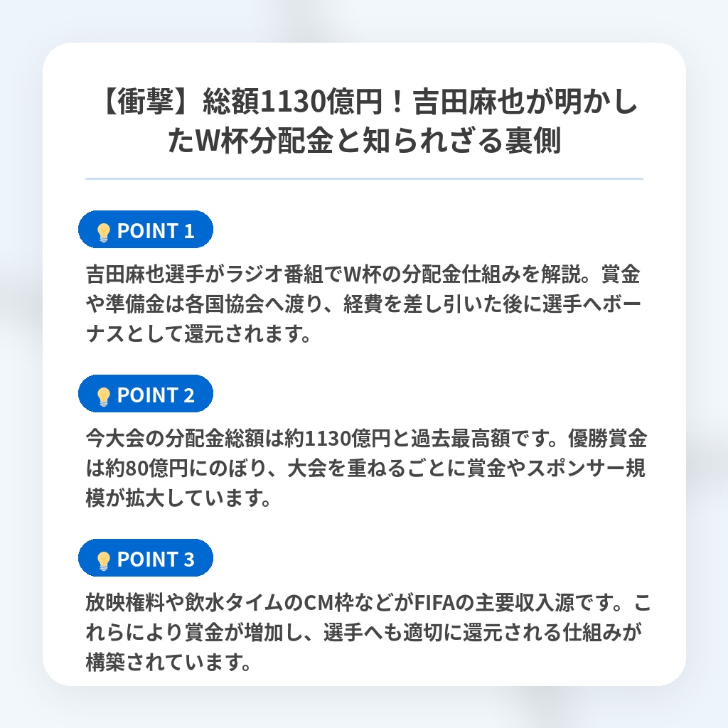 【衝撃】総額1130億円！吉田麻也が明かしたW杯分配金と知られざる裏側の注目ポイントまとめ