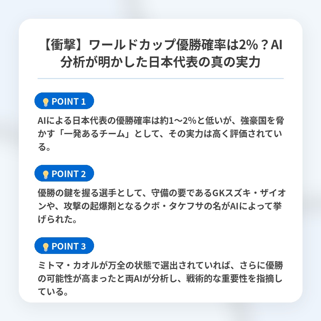 【衝撃】ワールドカップ優勝確率は2%？AI分析が明かした日本代表の真の実力の注目ポイントまとめ
