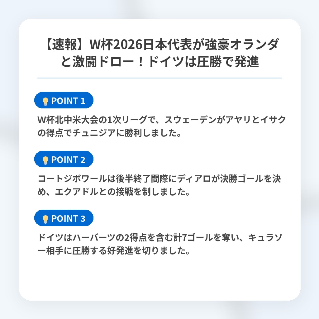 【速報】W杯2026日本代表が強豪オランダと激闘ドロー!ドイツは圧勝で発進の注目ポイントまとめ