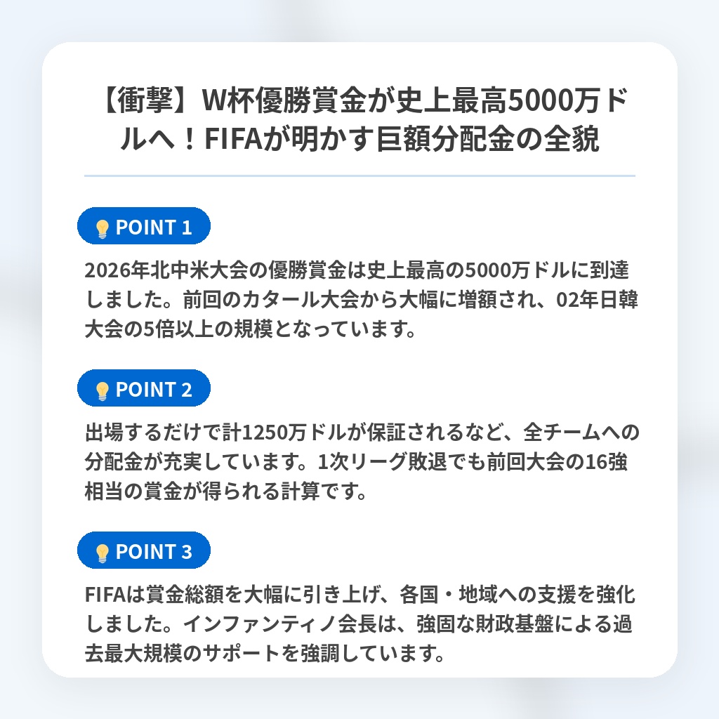 【衝撃】W杯優勝賞金が史上最高5000万ドルへ!FIFAが明かす巨額分配金の全貌の注目ポイントまとめ