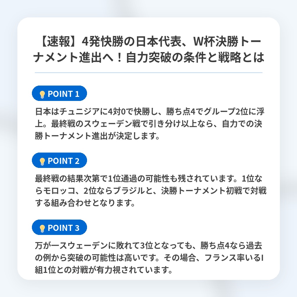 【速報】4発快勝の日本代表、W杯決勝トーナメント進出へ！自力突破の条件と戦略とはの注目ポイントまとめ