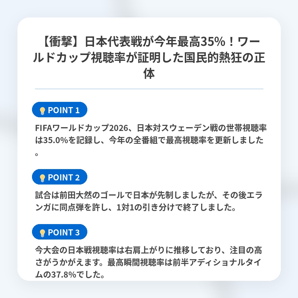 【衝撃】日本代表戦が今年最高35%！ワールドカップ視聴率が証明した国民的熱狂の正体の注目ポイントまとめ
