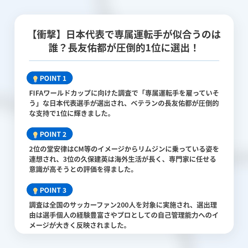 【衝撃】日本代表で専属運転手が似合うのは誰？長友佑都が圧倒的1位に選出！の注目ポイントまとめ