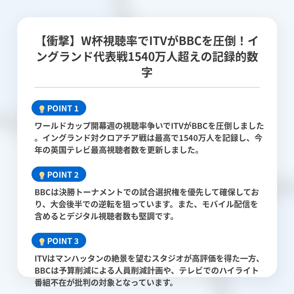 【衝撃】W杯視聴率でITVがBBCを圧倒!イングランド代表戦1540万人超えの記録的数字の注目ポイントまとめ