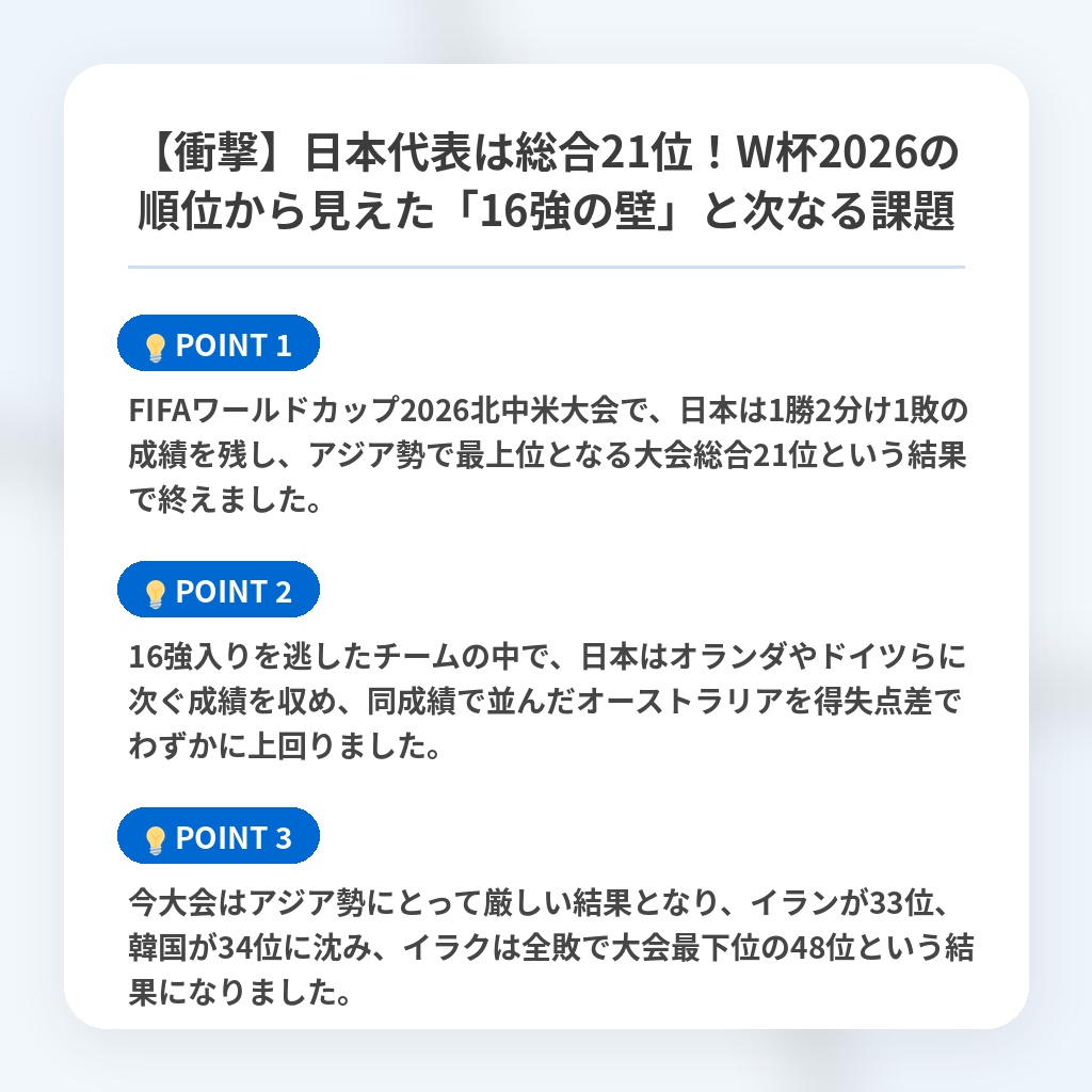 【衝撃】日本代表は総合21位!W杯2026の順位から見えた「16強の壁」と次なる課題の注目ポイントまとめ