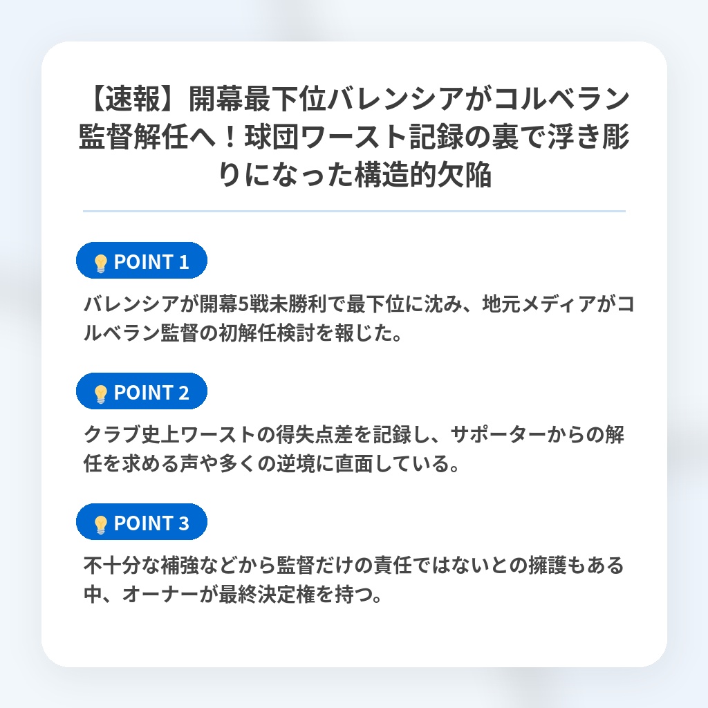 【速報】開幕最下位バレンシアがコルベラン監督解任へ!球団ワースト記録の裏で浮き彫りになった構造的欠陥の注目ポイントまとめ