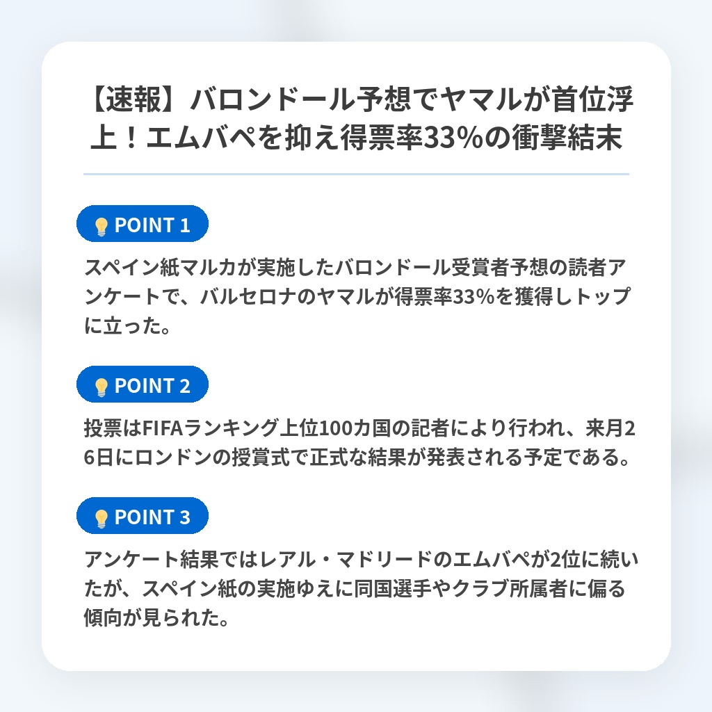 【速報】バロンドール予想でヤマルが首位浮上!エムバペを抑え得票率33%の衝撃結末の注目ポイントまとめ