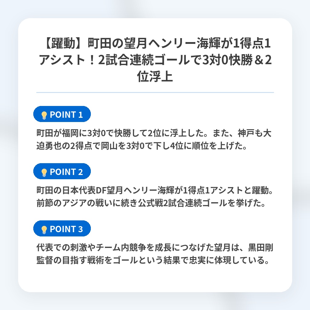 【躍動】町田の望月ヘンリー海輝が1得点1アシスト！2試合連続ゴールで3対0快勝＆2位浮上の注目ポイントまとめ