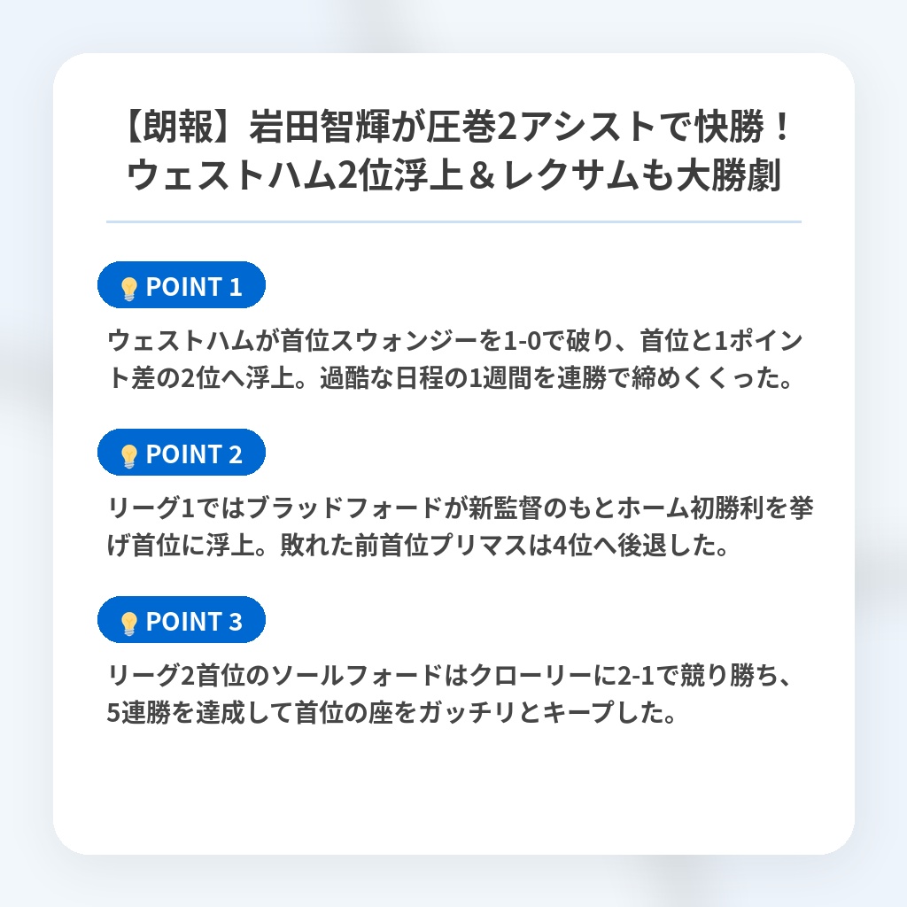 【朗報】岩田智輝が圧巻2アシストで快勝！ウェストハム2位浮上＆レクサムも大勝劇の注目ポイントまとめ
