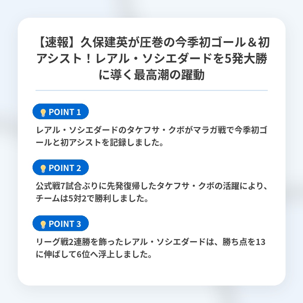 【速報】久保建英が圧巻の今季初ゴール&初アシスト!レアル・ソシエダードを5発大勝に導く最高潮の躍動の注目ポイントまとめ