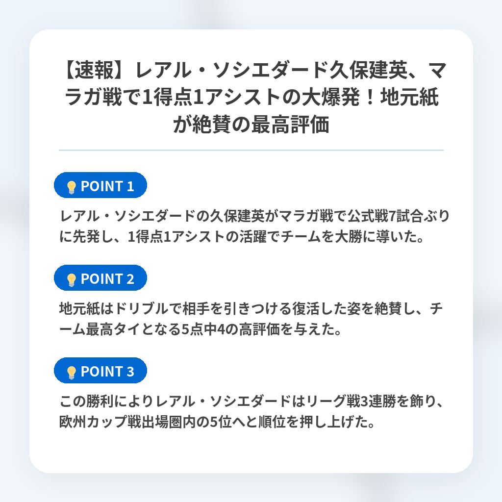 【速報】レアル・ソシエダード久保建英、マラガ戦で1得点1アシストの大爆発!地元紙が絶賛の最高評価の注目ポイントまとめ