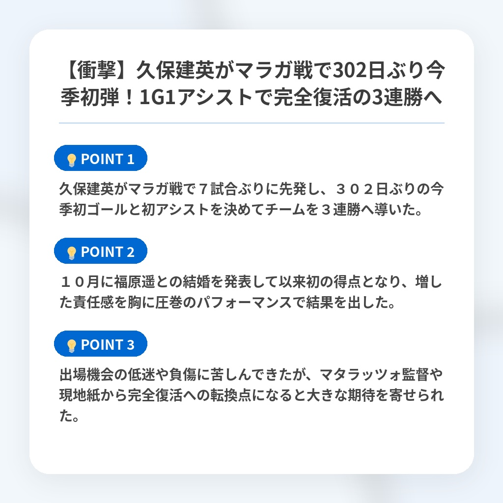 【衝撃】久保建英がマラガ戦で302日ぶり今季初弾！1G1アシストで完全復活の3連勝への注目ポイントまとめ